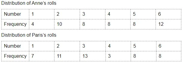 Georgiana Popovici – meditatii matematica A Level, GMAT si SAT in Bucuresti